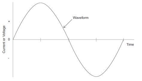 Understanding Total Harmonic Distortion Power Quality Blog