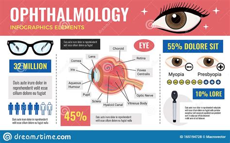 Ophtalmology Eye Vision Infographics Stock Vector Illustration Of