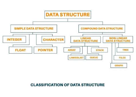 What Is Data Structure In Programming Language Design Talk