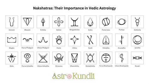 Nakshatras Their Importance In Vedic Astrology By Astro Kundli Medium