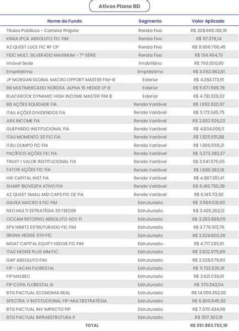 Rentabilidade Anual Dos Planos De Benef Cios Em Fevereiro De