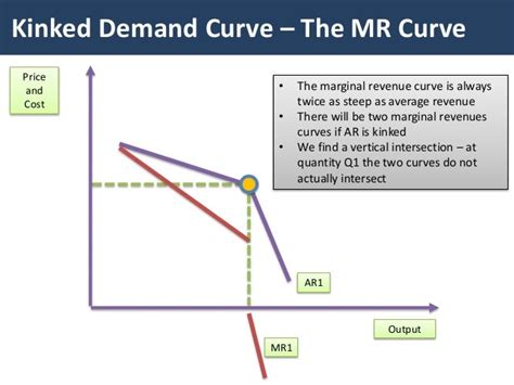 Oligopoly The Kinked Demand Curve