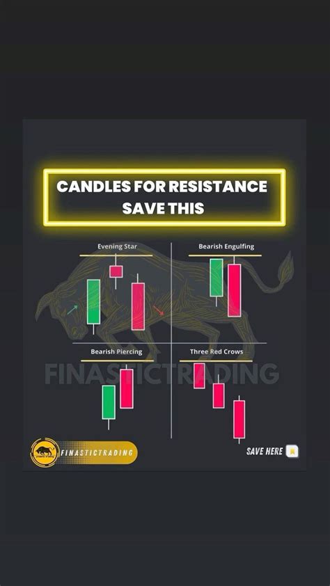 Stock Market Candlestick Patterns for Successful Trading