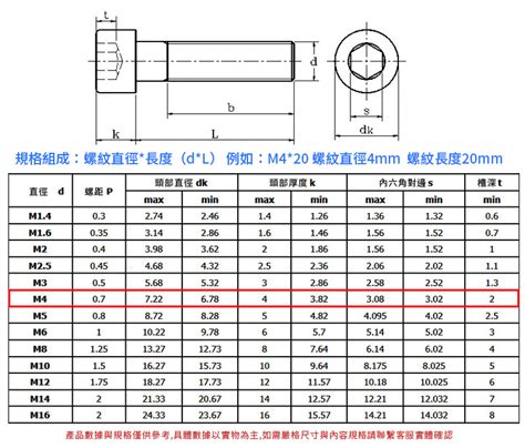 5.08mm大4P/大3P連接器/端子