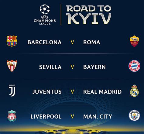 Conoce Las Llaves De Cuartos De Final De La Champions League