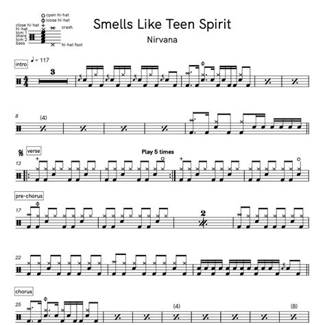 Smells Like Teen Spirit Nirvana Drum Transcription Ross Farley