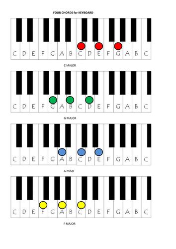 Four Chord Pop Songs by jmedler - Teaching Resources - Tes