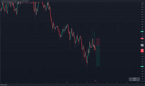 Bybit Dydxusdt P Chart Image By Smartrade Tradingview