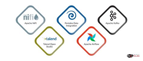 etl  ultimate guide  extract transform load processes
