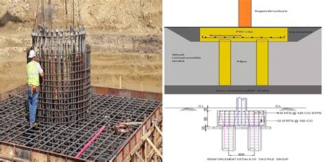 Design Of Pile Cap | Engineering Discoveries