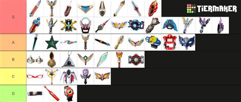 My teir list of every Ultraman Transformation Item. What do you think ...