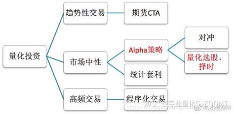 量化交易 简介一篇文章介绍量化的前世今生！ 知乎