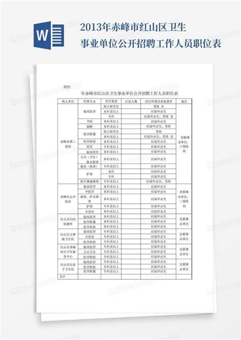 2013年赤峰市红山区卫生事业单位公开招聘工作人员职位表 Word模板下载编号lvvzvzvp熊猫办公