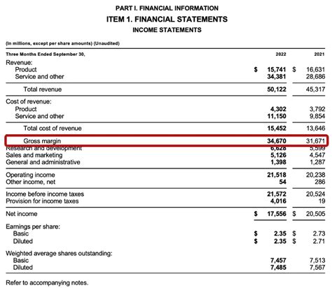 Gross Profit Definition And Real World Examples