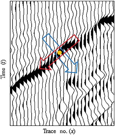 Figure From Reflector Dip Estimates Based On Seismic Waveform