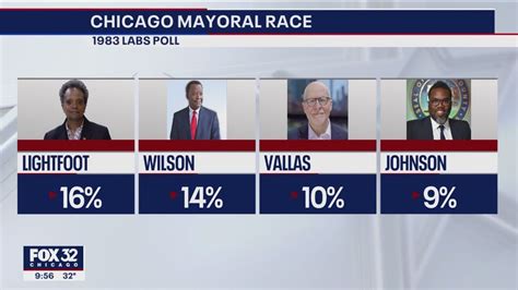 New Poll Shows 22 Of Chicago Voters Undecided In Mayors Race With 16