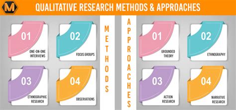 100 Qualitative Research Paper Topics And Ideas 2024