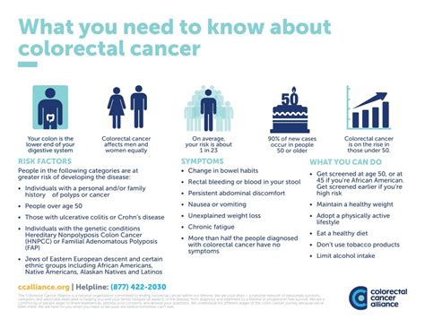 What You Need To Know About Colorectal Cancer Ossining