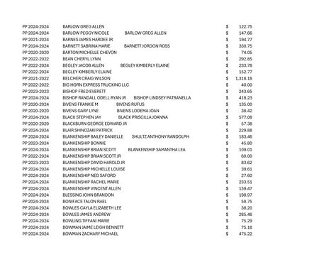 Bland County Personal Property and Real Estate Delinquent Tax Notice