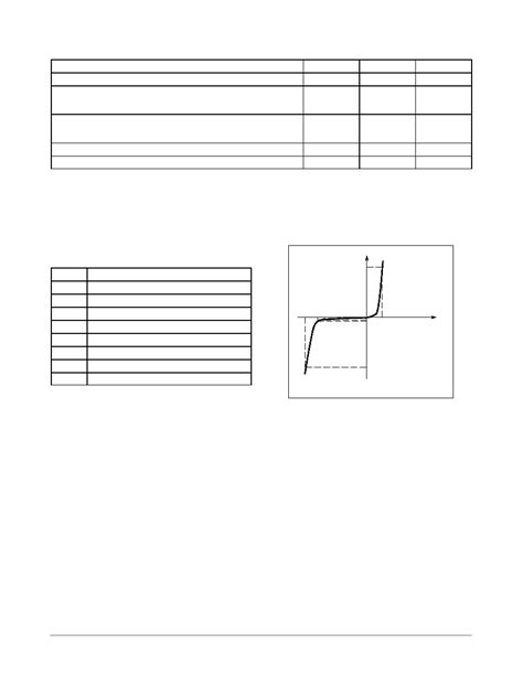 RV Marking 1SMA20AT3G Datasheet 2 5 Pages ONSEMI 400 Watt Peak