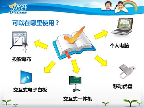 优课数字化教学应用系统 教学应用培训 Ppt Download