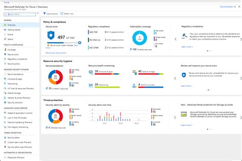 Pemantauan Keamanan Hibrid Dengan Microsoft Azure Sentinel Azure