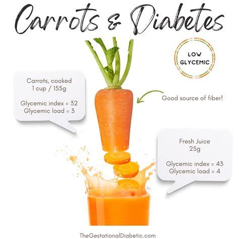 Carrots Glycemic Index 32 Low Glycemic The Gestational Diabetic