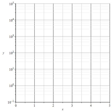 Semi Log And Log Log Graphs Nool