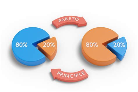 Qu Es El Diagrama De Pareto Y Para Qu Sirve Mas Compartir