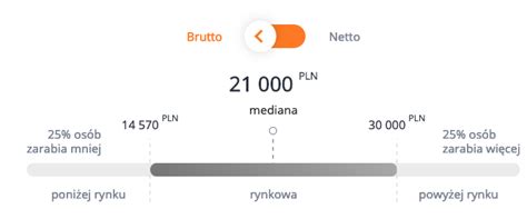 Zrzut Ekranu O Subiektywnie O Finansach Maciej