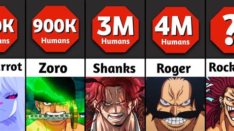 Strongest Non Devil Fruit Users In One Piece YouTube