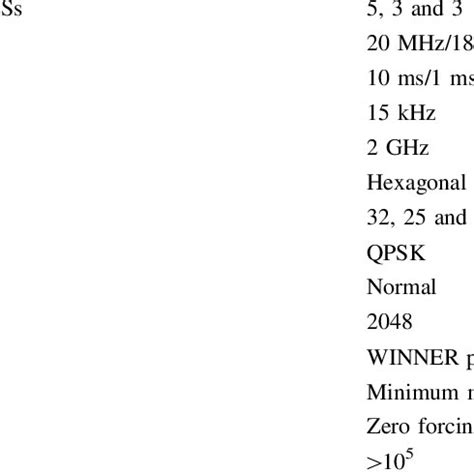 A LTE A Downlink Physical Layer Transmitter Structure BS Transmitter