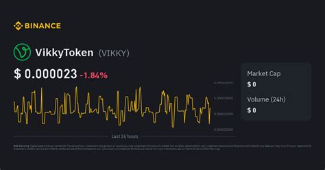 Vikkytoken Price Vikky Price Index Live Chart And Zar Converter