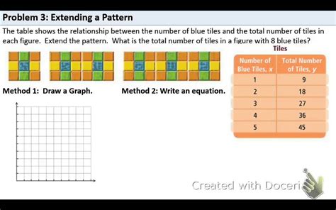 Algebra 1 19 Patterns Equations And Graphs Youtube