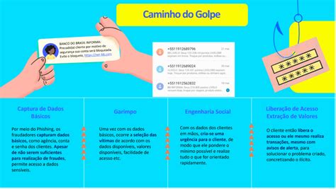 Cuidado Os Golpes Digitais Contra Empresas Blog Do Banco Do