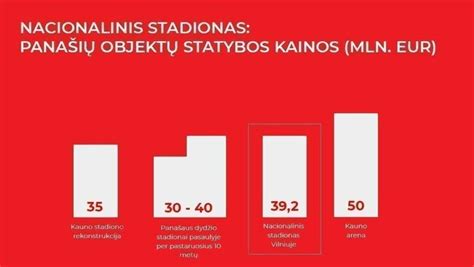 Savivaldyb Nacionalinio Stadiono Statybos Ir Valdymas Sieks Mln