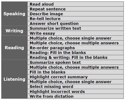 Ptequestiontypes Pte Sprinters