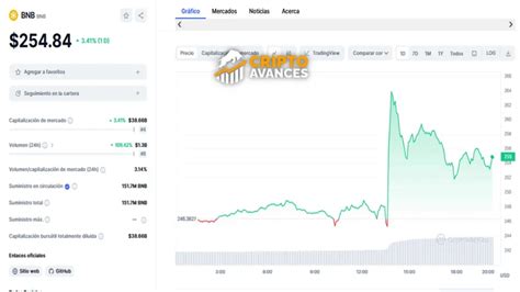 Bitcoin Y Bnb Se Recuperan Ante Posible Acuerdo De Binance Por 4 Mil