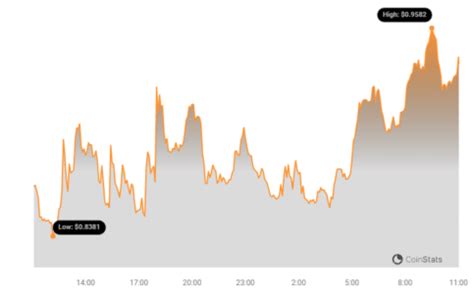 Ondo Finance Joins BlackRock Tokenized Fund As Inflows Surpass $160M ...