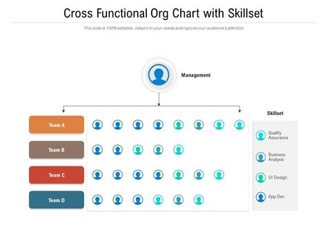 Cross Functional Org Chart With Skillset Powerpoint Slides Diagrams