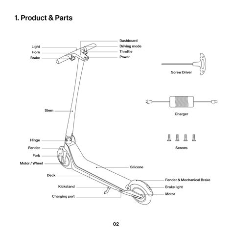 Where Is The Reset Button On Electric Scooter: Find Out Now! - PickMyScooter