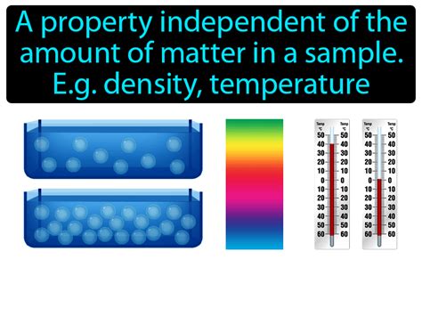 Intensive Property Definition & Image | GameSmartz