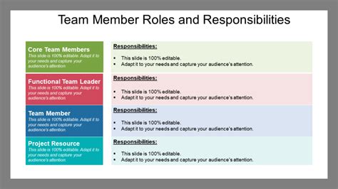 Roles And Responsibilities Template Power Point Responsibility Chart Images