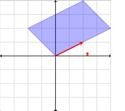 Write as a Linear Combination of the Vectors