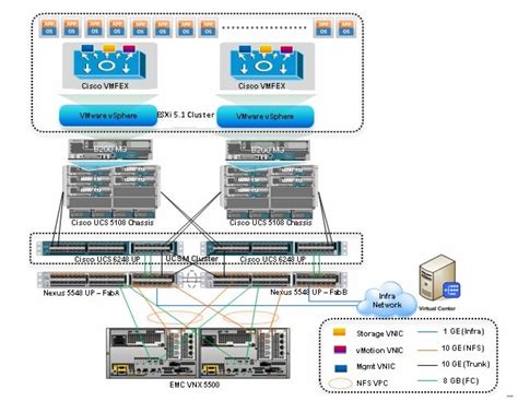 Cisco Virtualization Solution For Emc Vspex With Vmware Vsphere For