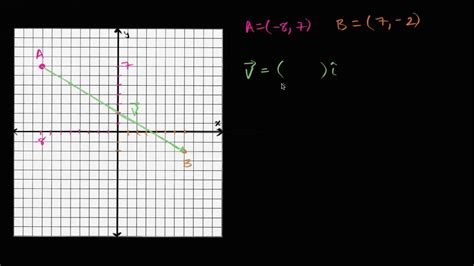 Vector Components From Initial And Terminal Points Vectors