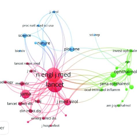 Network Visualization Map Of The Co Citation Analysis For The Journals Download Scientific