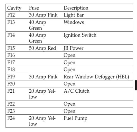 2007 Jeep Liberty Fuse Box Diagram Startmycar