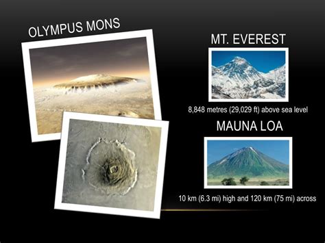 Ppt Olympus Mons Giant Volcano Of Mars Powerpoint Presentation Free Download Id 2010852