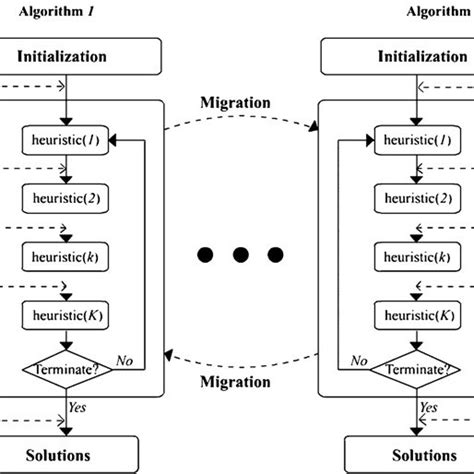 Mode of transmission: vertical transmission of innate behaviors between ...